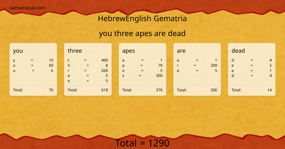 you three apes are dead in hebrewEnglish Gematria